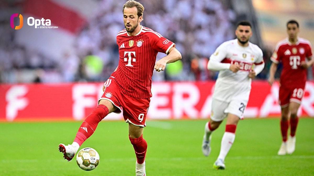单赛季打入61球，凯恩是继梅罗之后本世纪五大联赛球员第三人